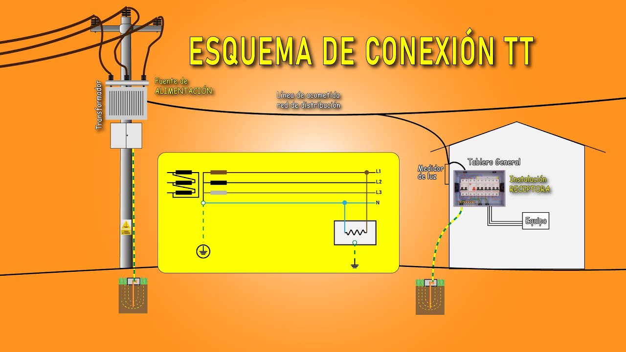 Esquema de Conexion a Tierra TT | Sistema tipo TT