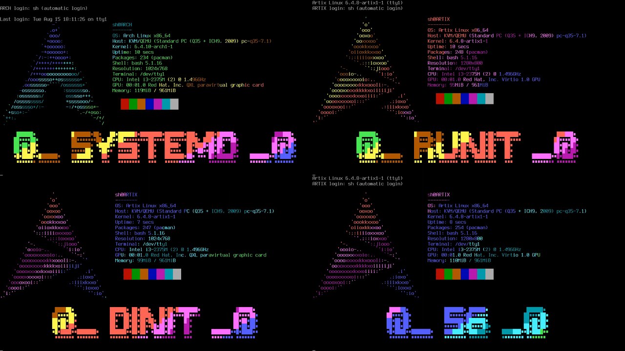 Arch Linux vs Artix Linux (Dinit, Runit, and S6).