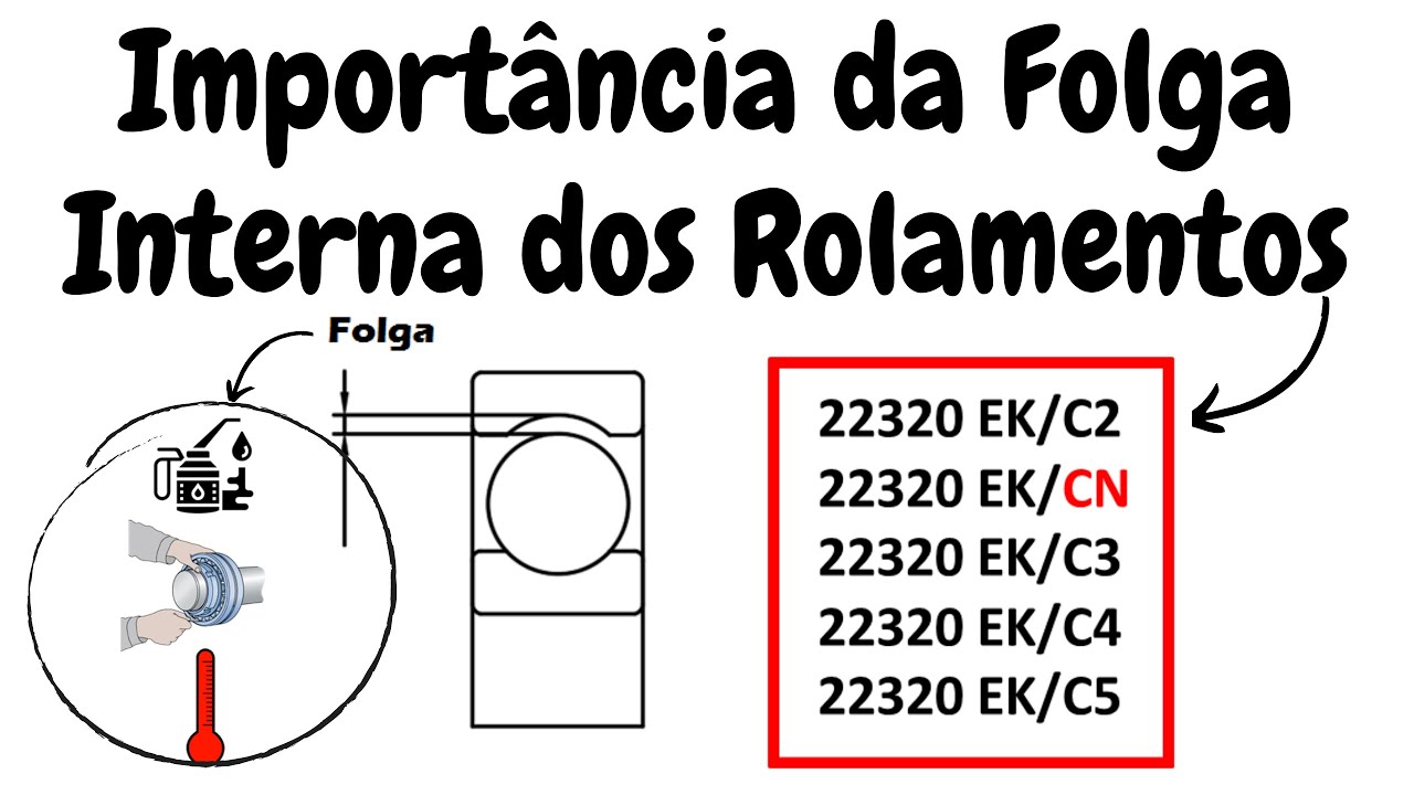 Folga Interna dos Rolamentos