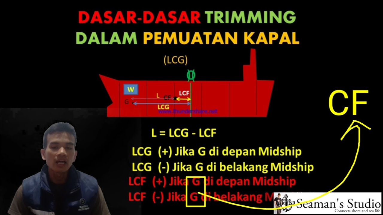 TRIMMING, Prinsip dan Konsep Dasarnya dalam pemuatan kapal. Penjelasan dengan Animasi 3D!. 