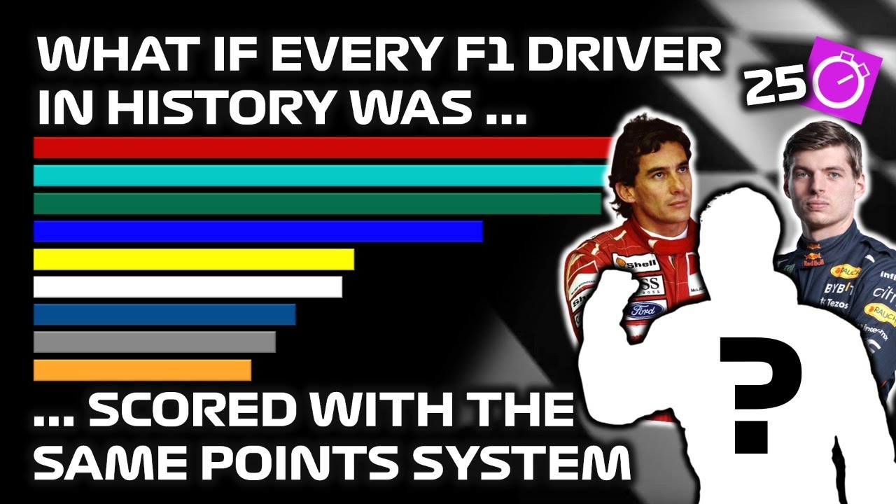 Formula 1 - All Time Drivers' Points using the 25 Pts and Fastest Lap Scoring System