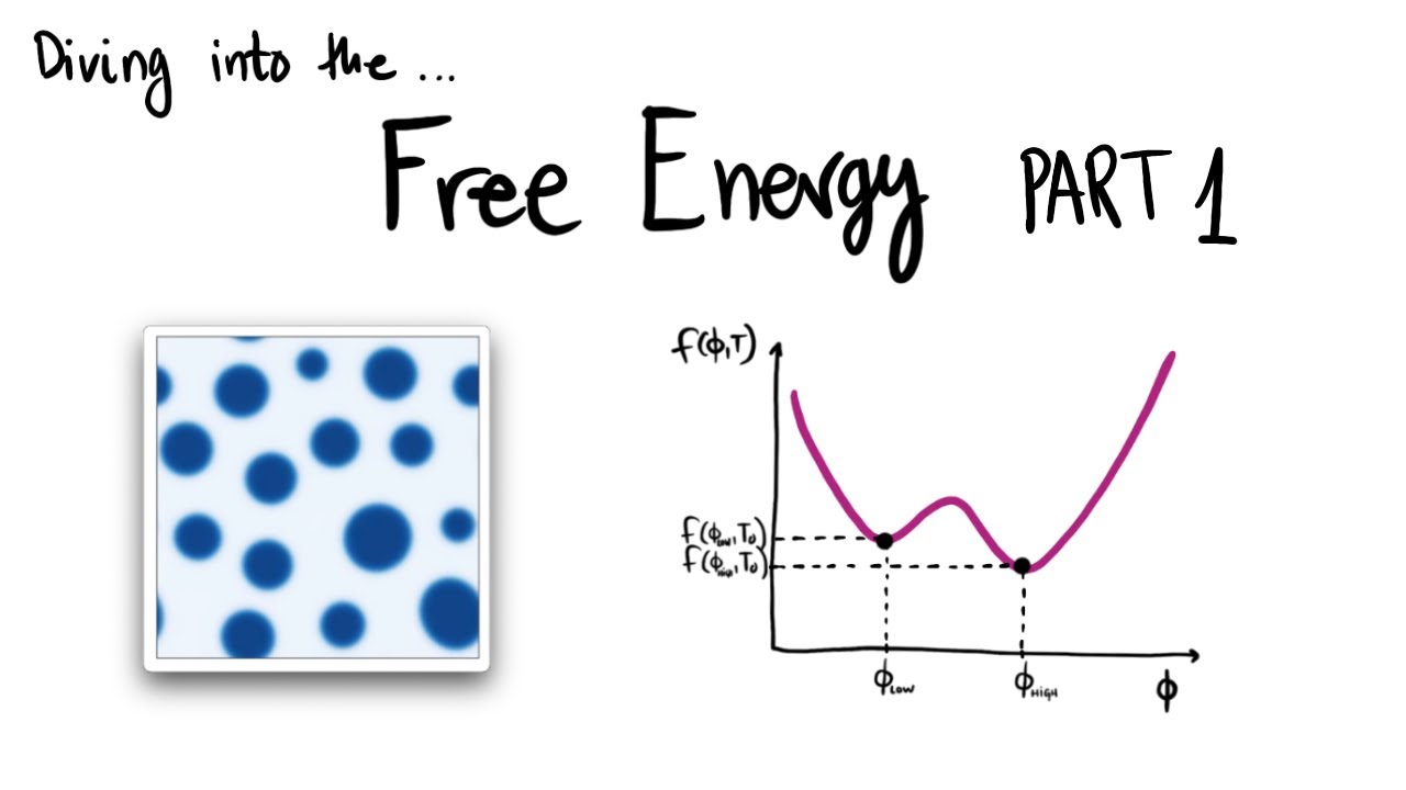 Diving into the Free Energy: Part 1