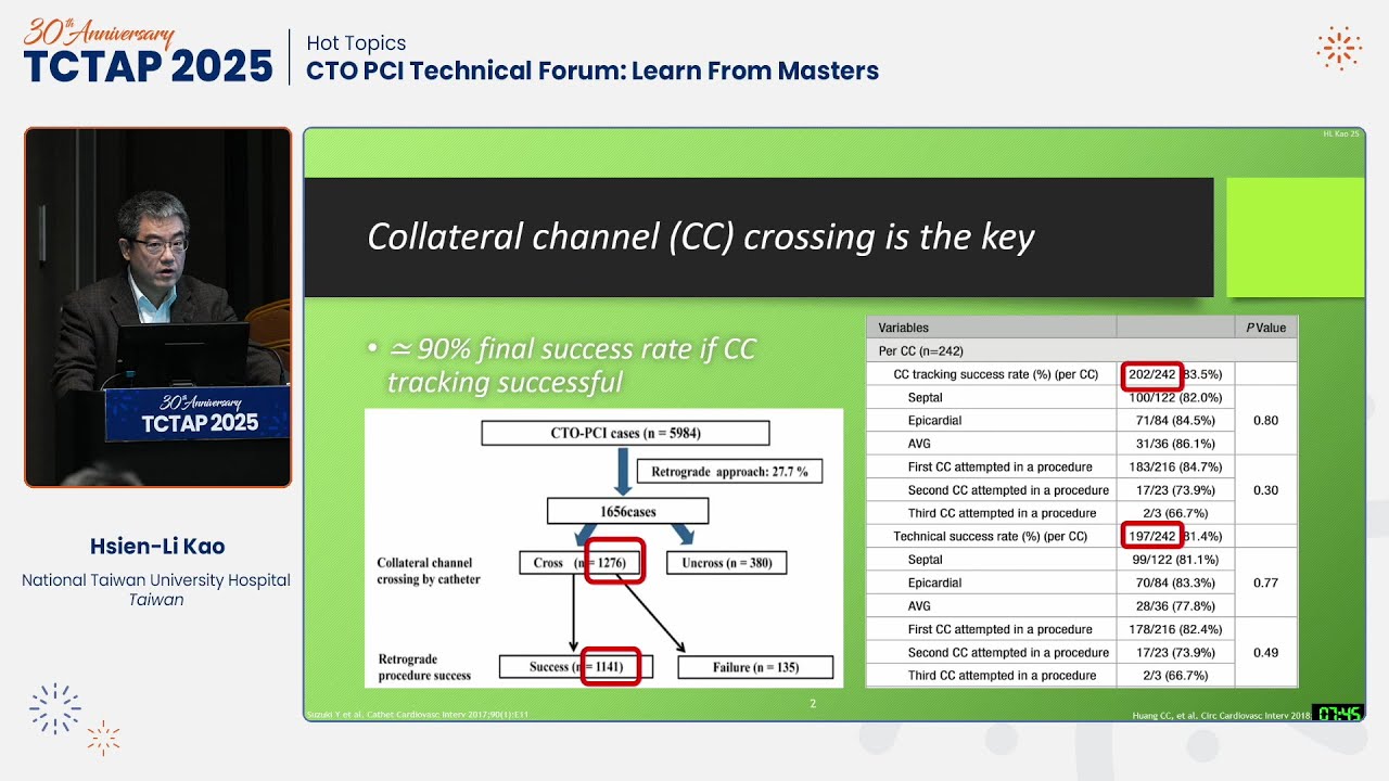 [TCTAP 2025] Hot Topics - CTO PCI Technical Forum: Learn From Masters