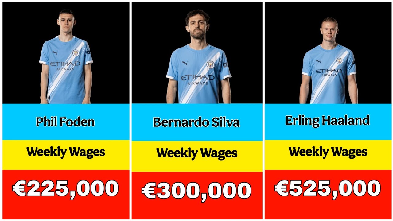 Man City Payroll 2025 💸 | Shocking Weekly Salaries Explained