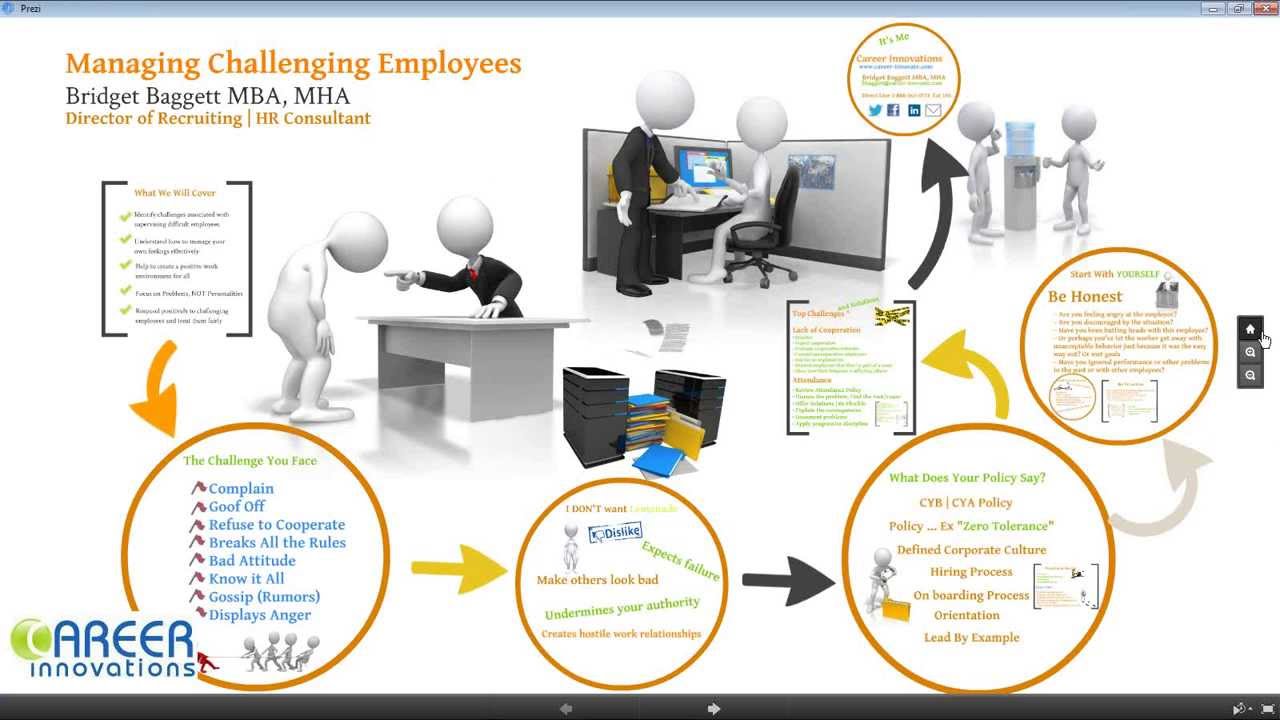 How to Manage Challenging Employees
