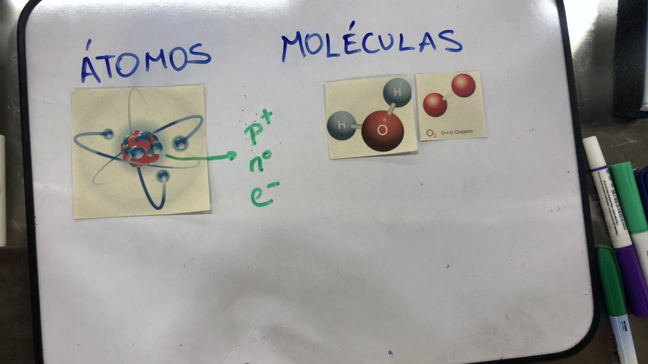 átomos, moléculas y partículas