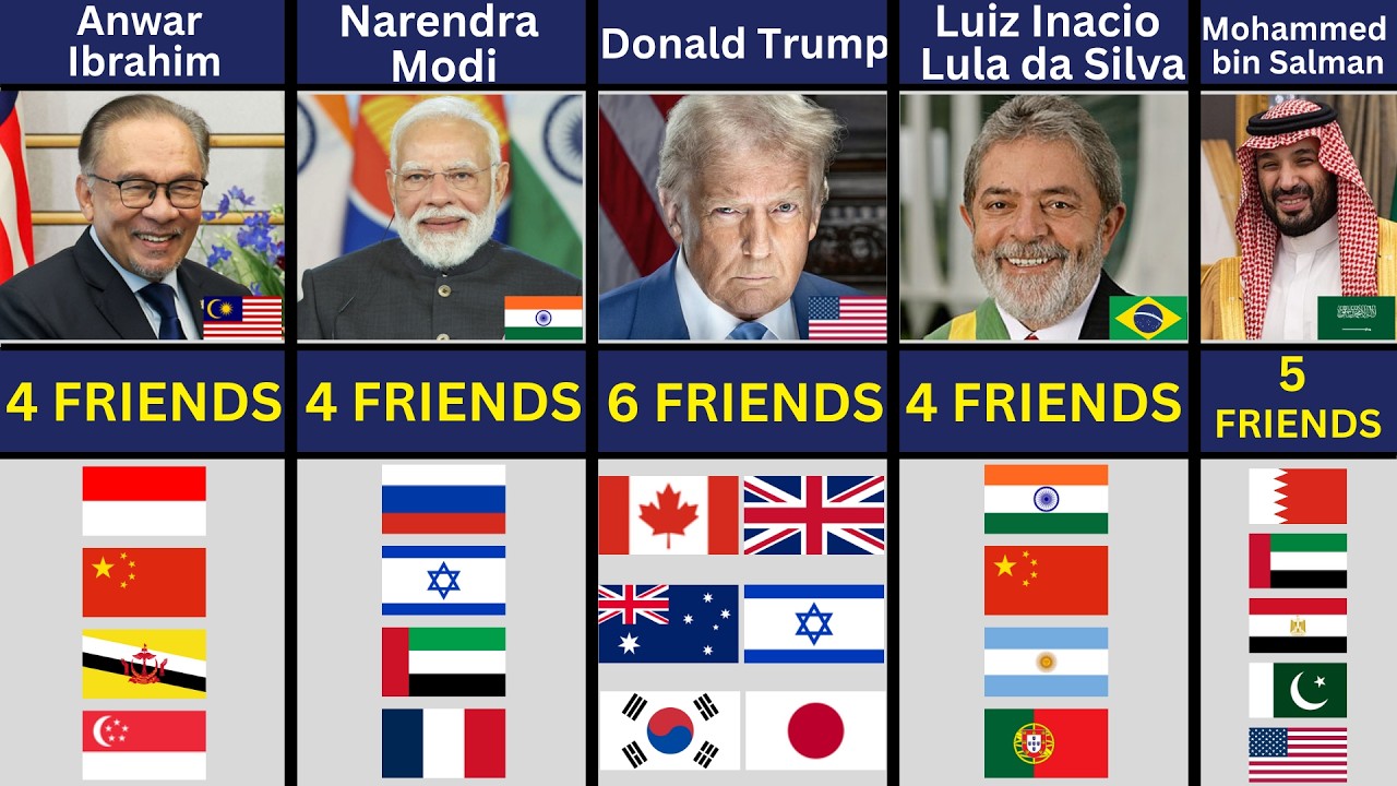 195 Countries State Leaders How Many Friends They Have