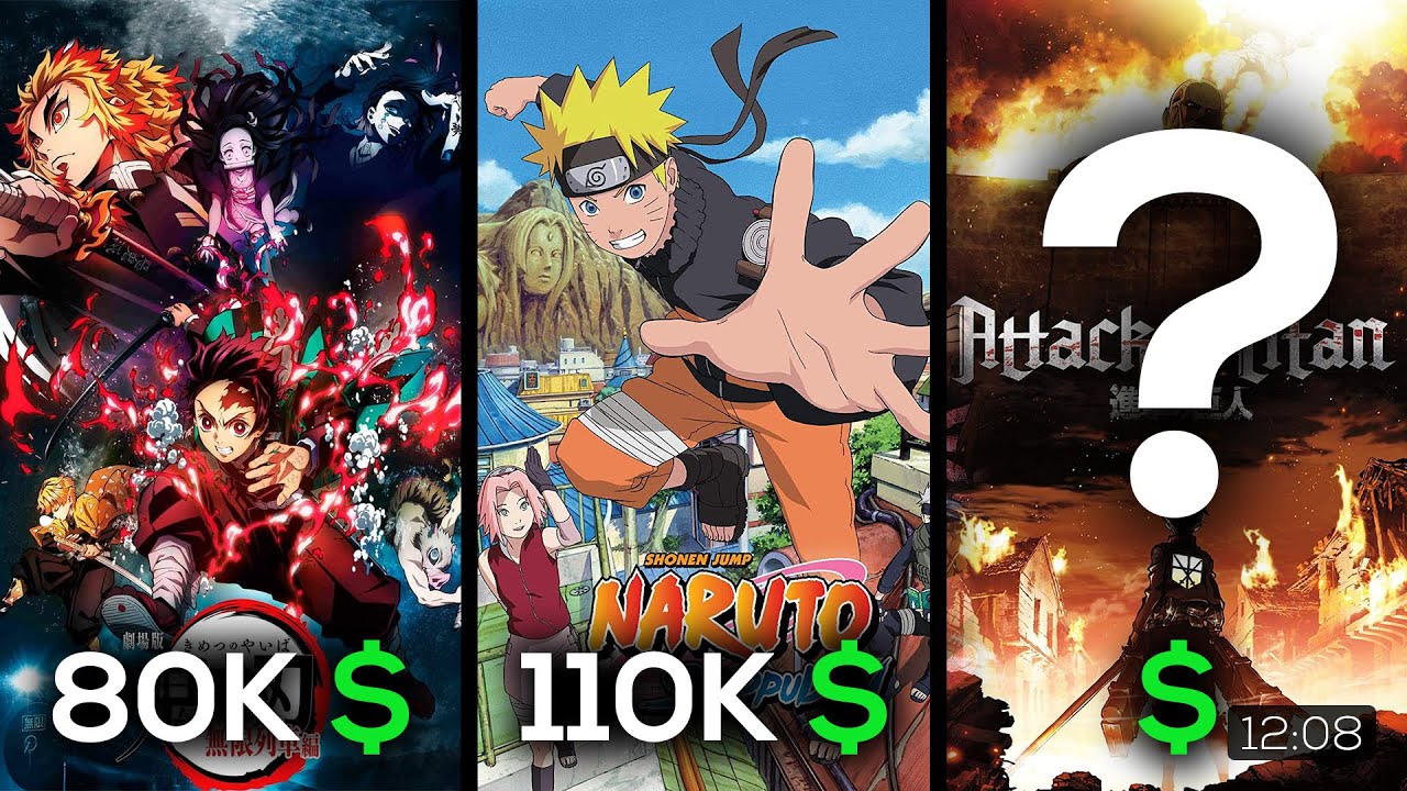 Ranking Cost Per Episode of Anime Series