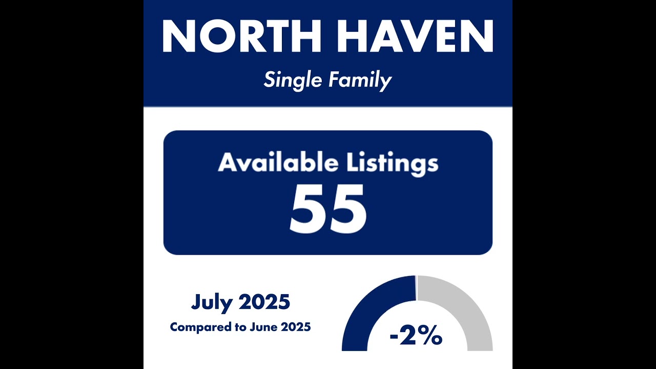 Check out this local market update for NORTH HAVEN 06473!