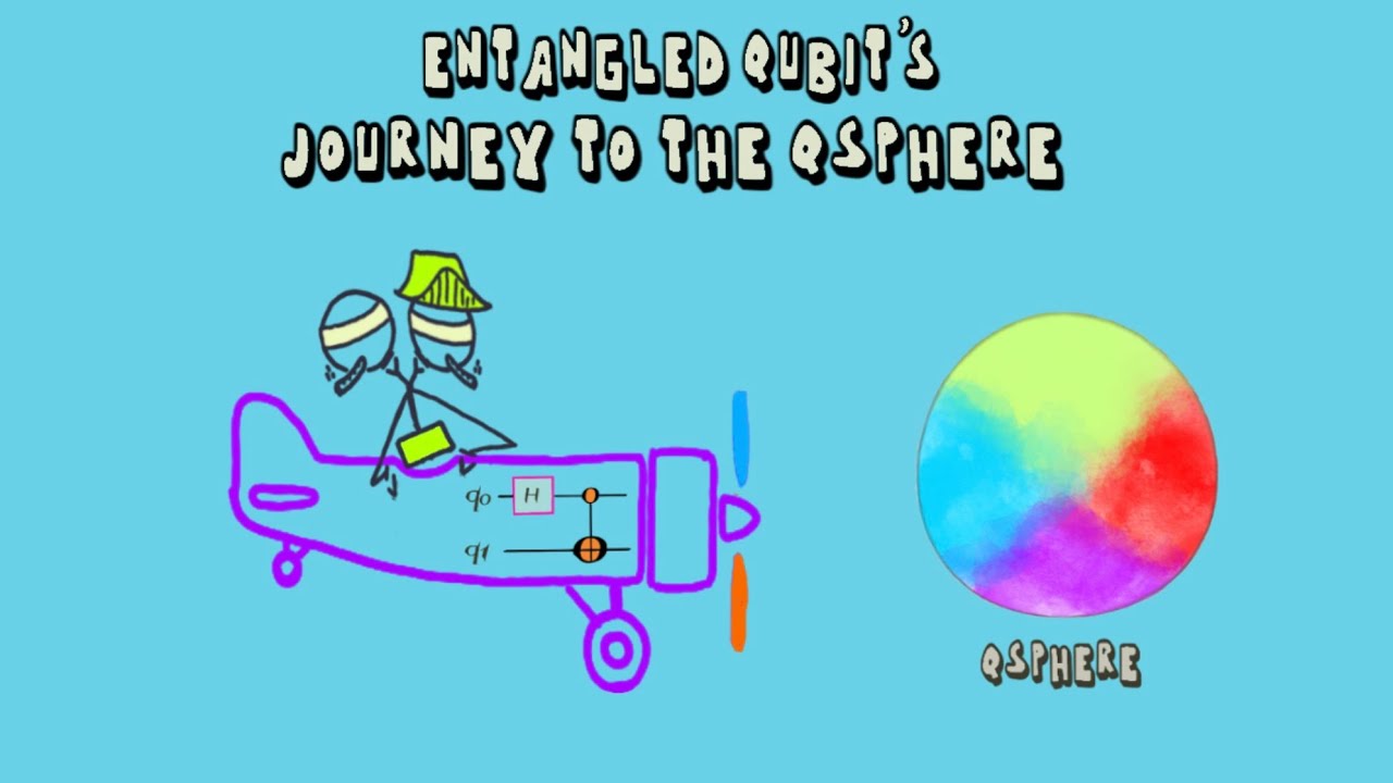 Entangled Qubit&rsquo;s journey to the Qsphere
