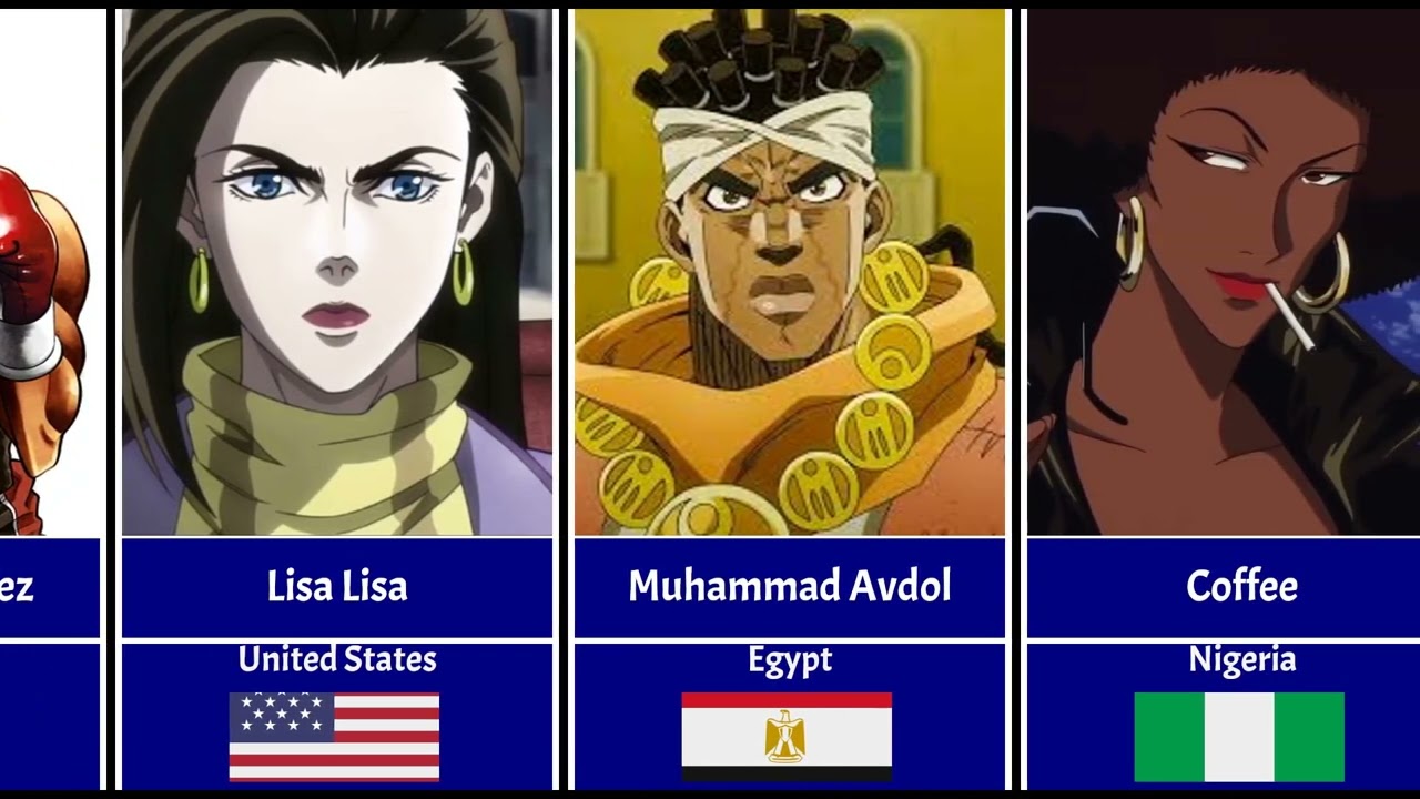Real Nationalities of Anime Characters You Never Knew! 🌎