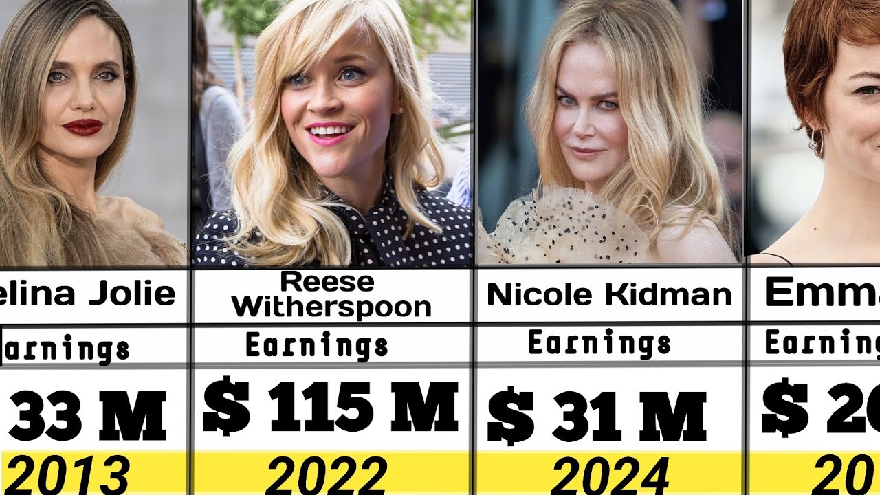 🌍 Annual highest-paid actress (2010-2025)