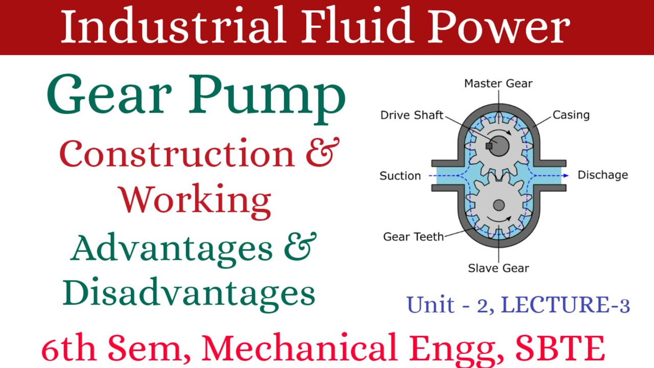 Gear Pump | Construction & Working of Gear Pump | Advantages & Disadvantages of Gear Pump