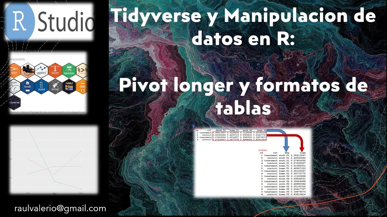 Pivot longer y manipulacion de datos en R | Formato largo | Visualizar plot | Tutorial Ciencia datos