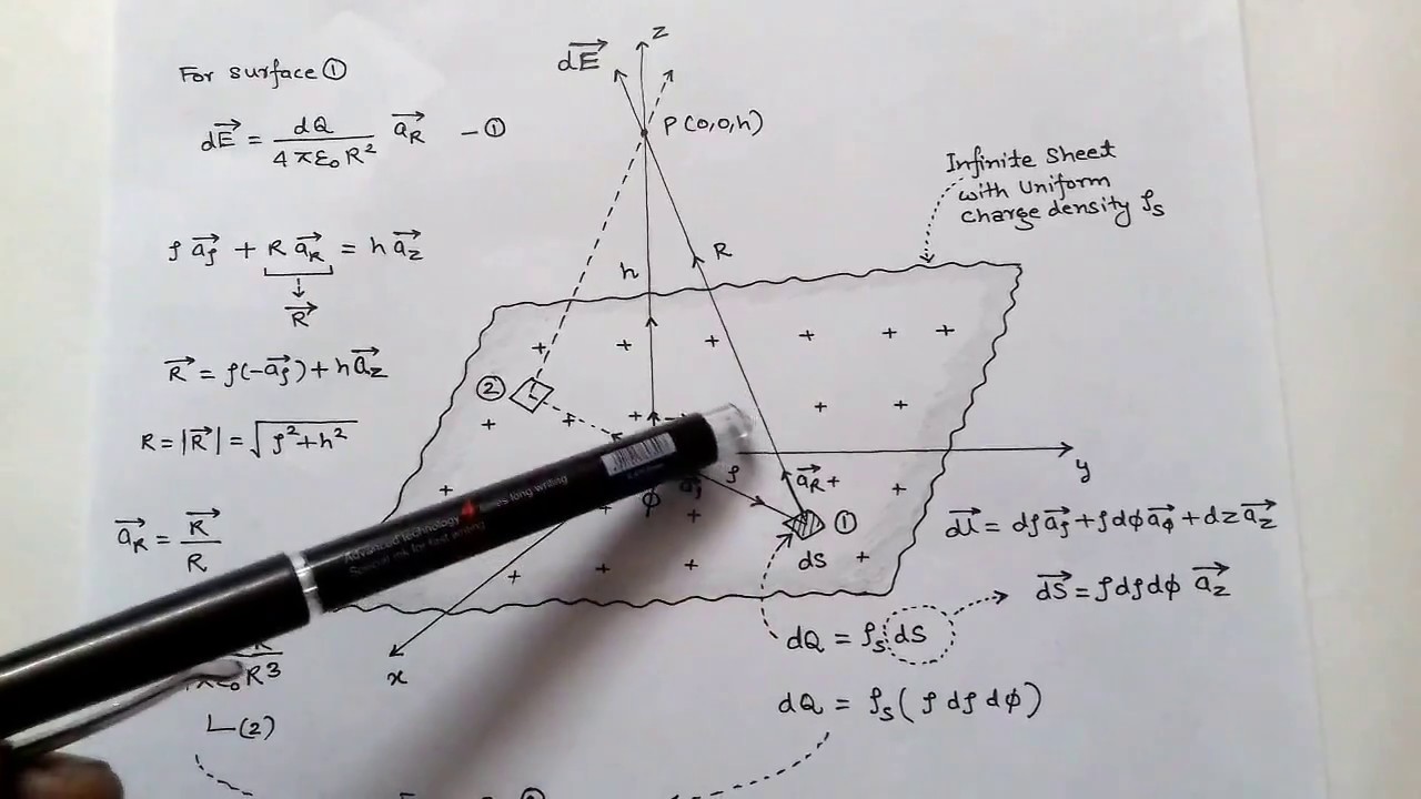 2.4 ELECTRIC FIELD DUE TO SURFACE CHARGE for I.E.S. & G.A.T.E.