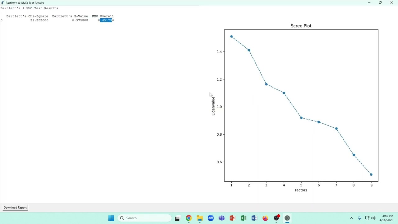 Exploratory Factor Analysis (EFA) in SADSA