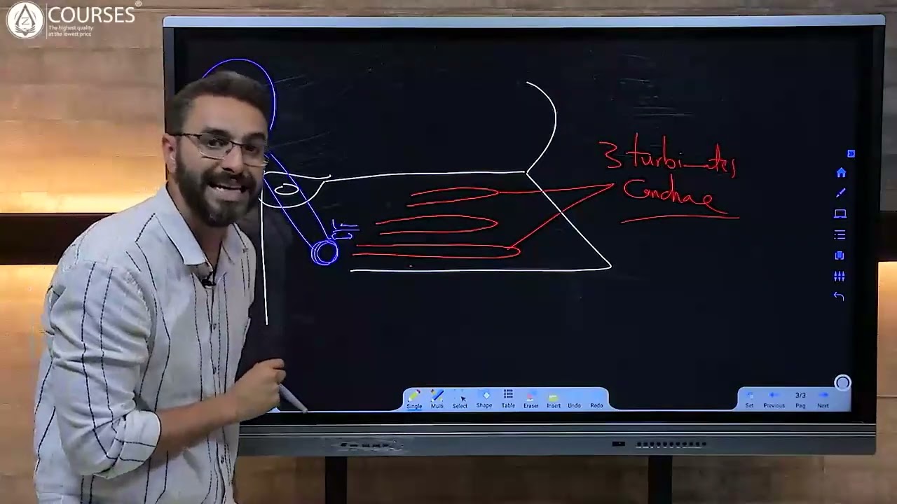 - Anatomy & Physiology of the nose & paranasal sinuses