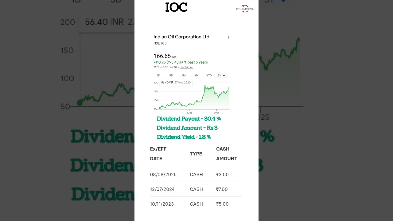 ioc dividend | dividend shares #dividendstocks