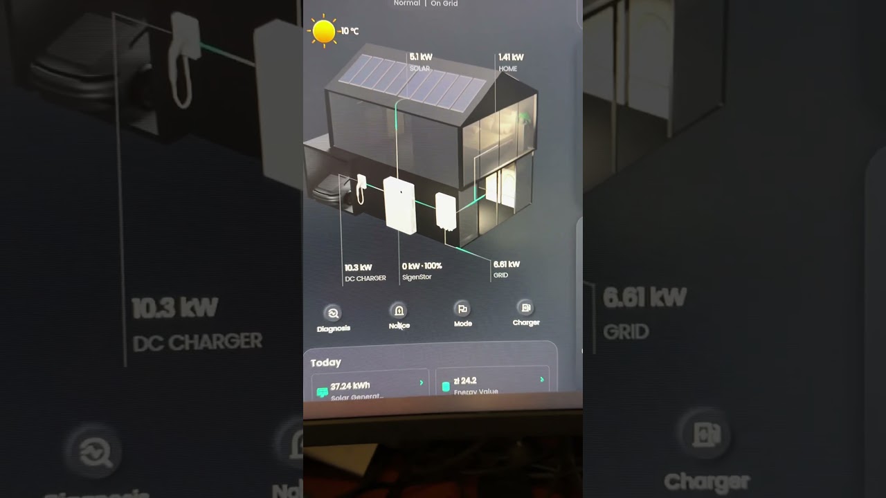 To się nazywa AUTOKONSUMPCJA - tak SIGENERGY rozwala system
