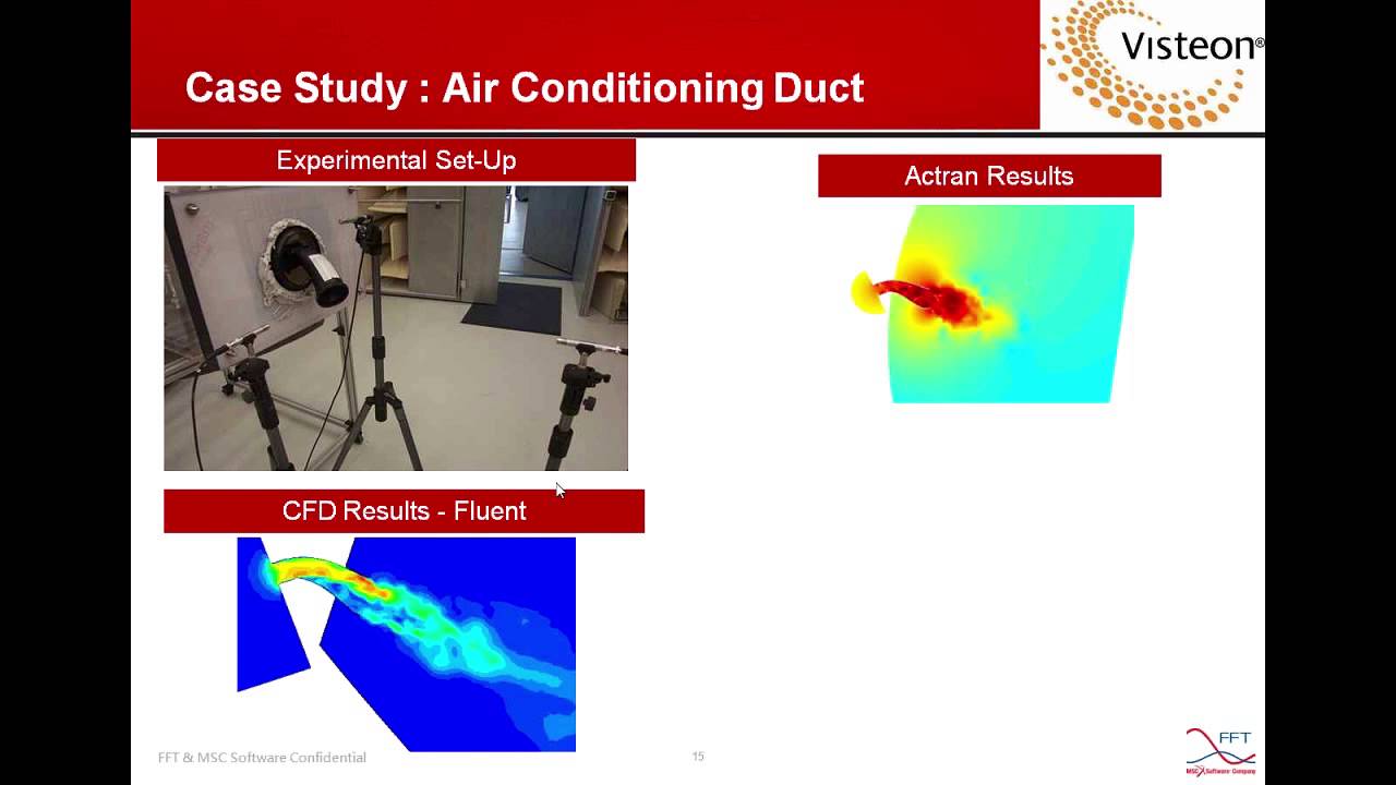 Actran - Introduction to Aero-Acoustic Analysis