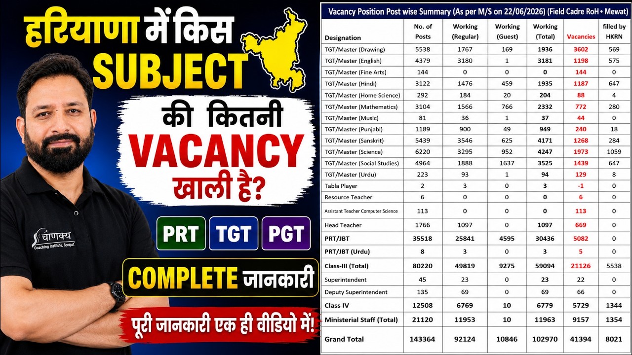 Haryana Teacher Vacancy Update #update #teacher #job #government #trending