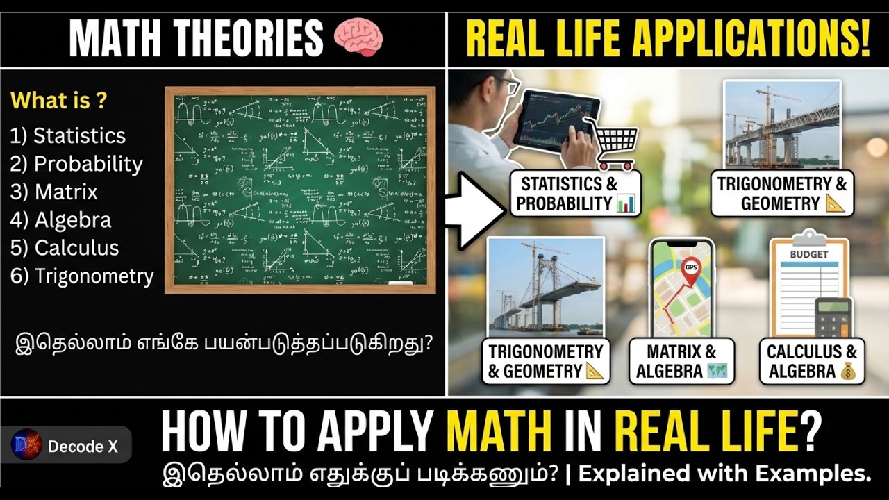 Math real life-la எப்படி பயன்படுத்தப்படுகிறது? | Simple Explanation + Unique Example