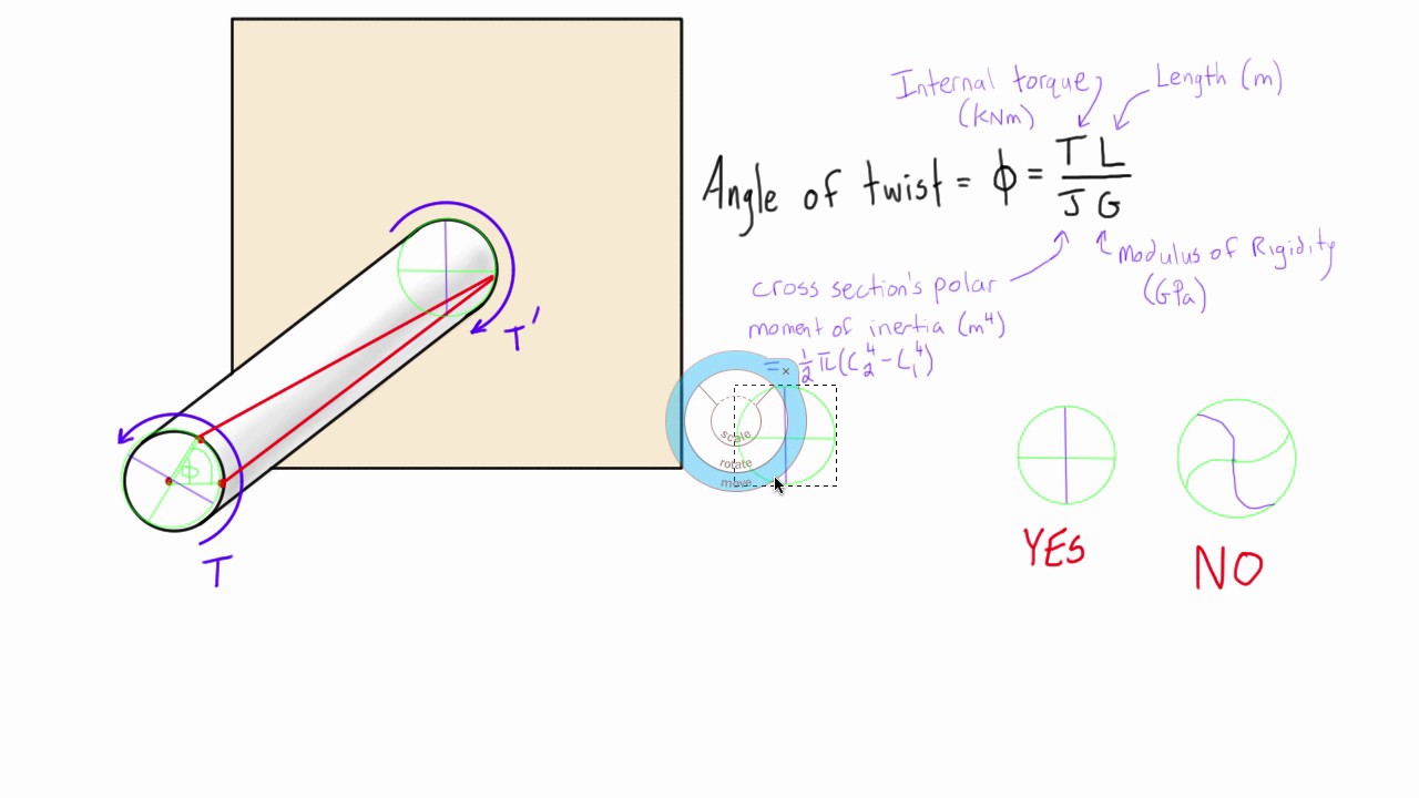 Torques and angle of twist