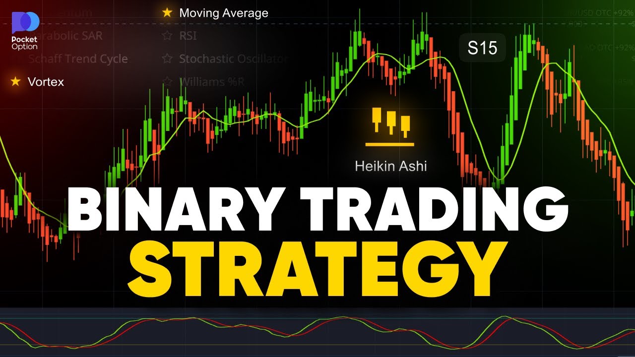 Binary Trading Strategy! Price Levels - Cool strategy for 2026! Give it a try!!