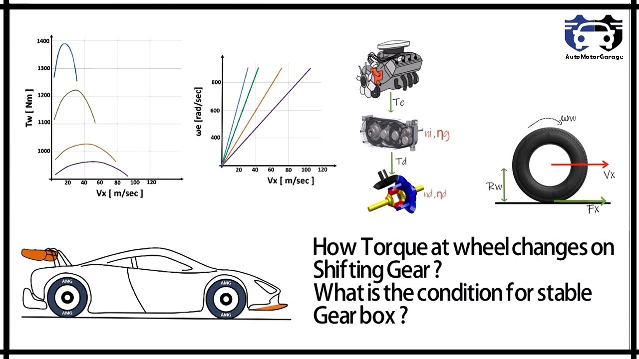 How torque at wheel changes on Shifting gear ? | What is the condition for stable Gearbox ?