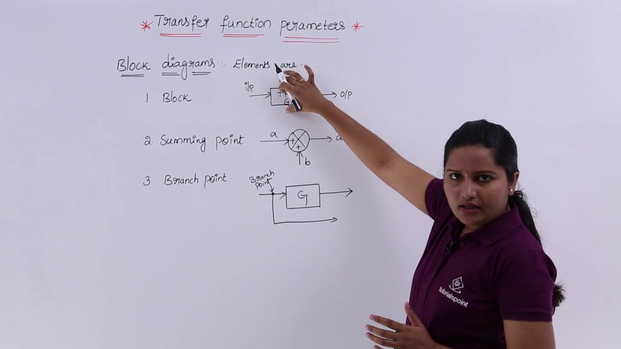Introduction to Block Diagram Elements