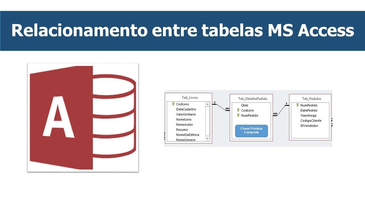 Usar relacionamento por assistente de pesquisa ou Janela de Relacionamento? MS Access