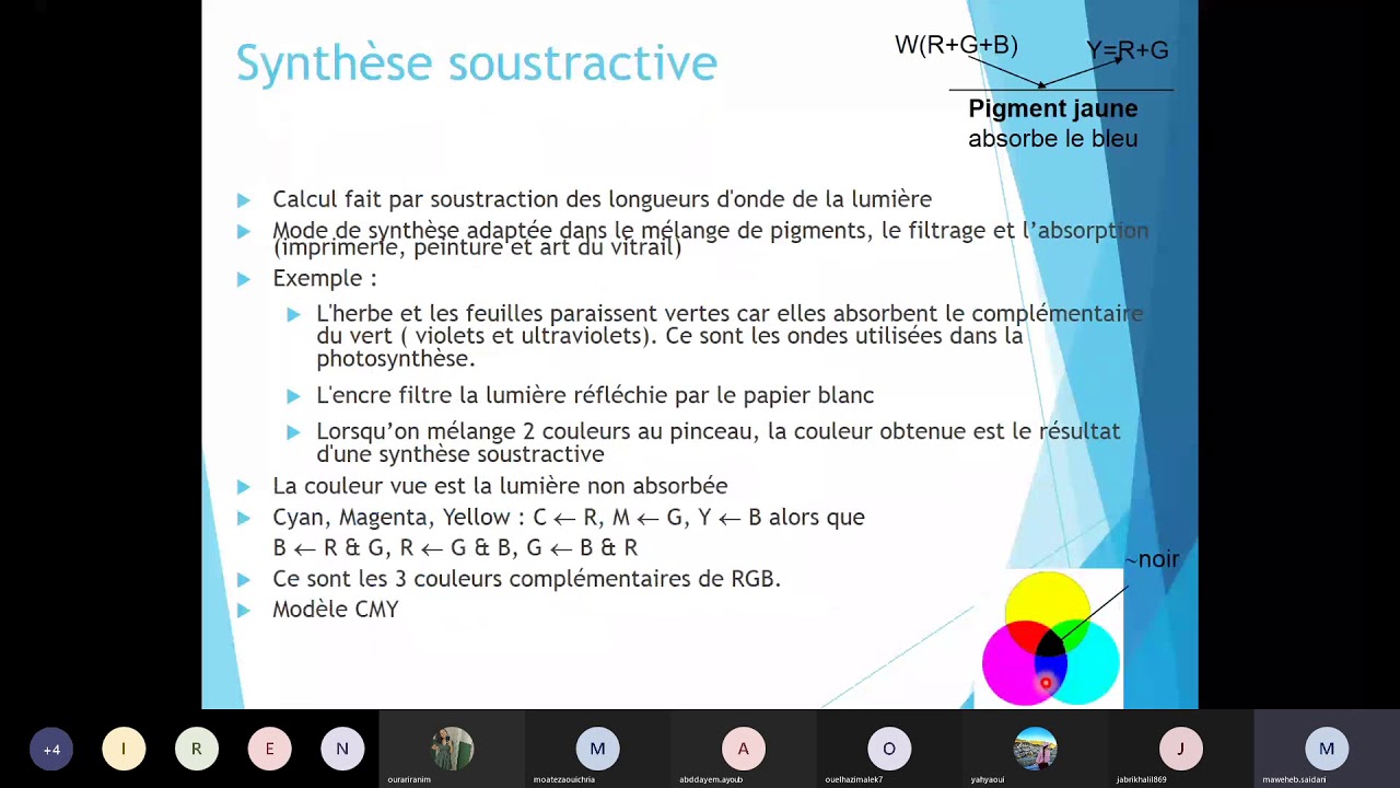 multimedia cour image (partie 2)