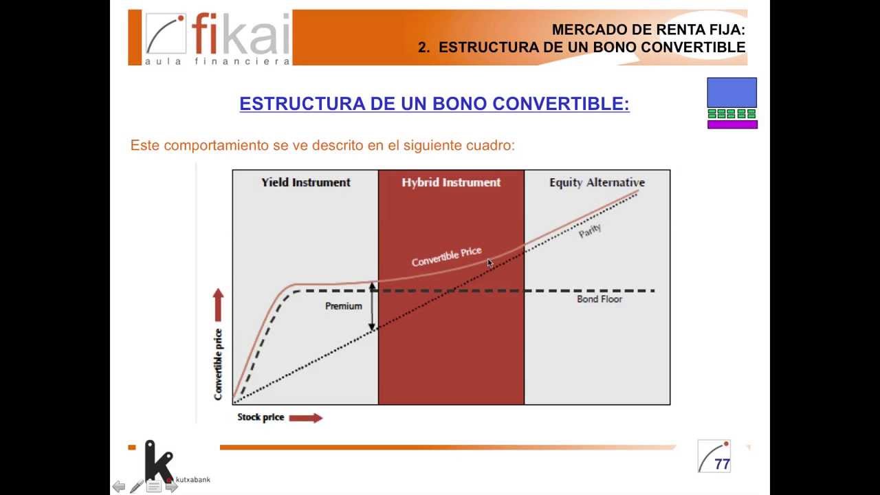 Relaci&oacute;n precio bono convertible con el precio de la acci&oacute;n subyacente