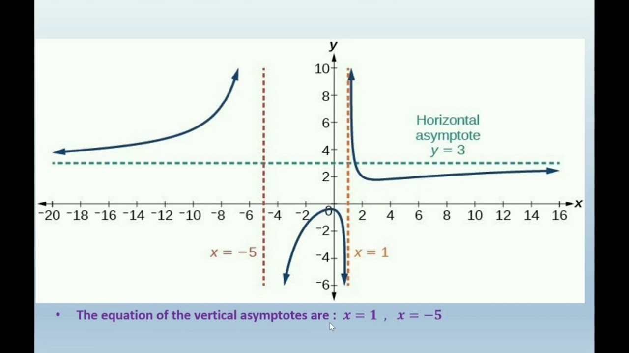 Asymptotes Part 4