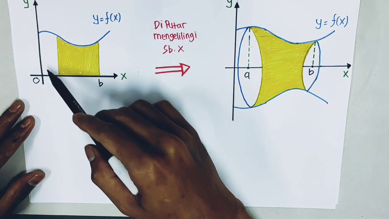 Menentukan Volume Benda Putar dengan integral melalui pembuktian metode cakram #integralfungsi #math