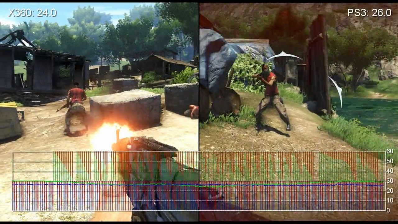 Far Cry 3: Xbox 360 vs. PS3 Gameplay Frame-Rate Analysis