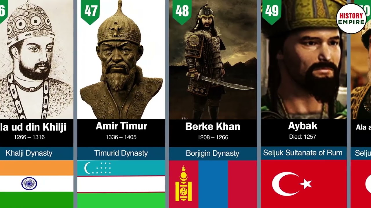 100 Greatest General's in Islam