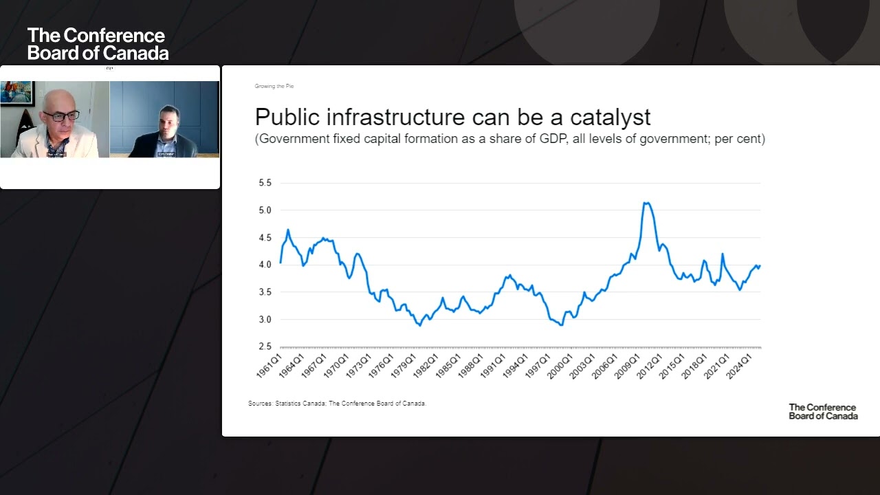 Re-Investing in Canada: Strategies for Long-Term Prosperity