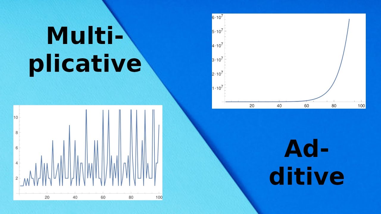 What are...multiplicative compositions?