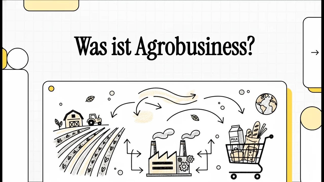 Was ist Agrobusiness? | EINFACH ERKL&Auml;RT