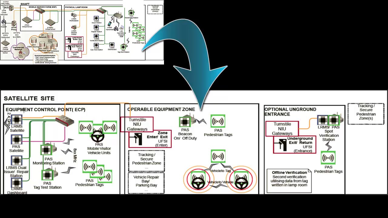 Lamproom Control System