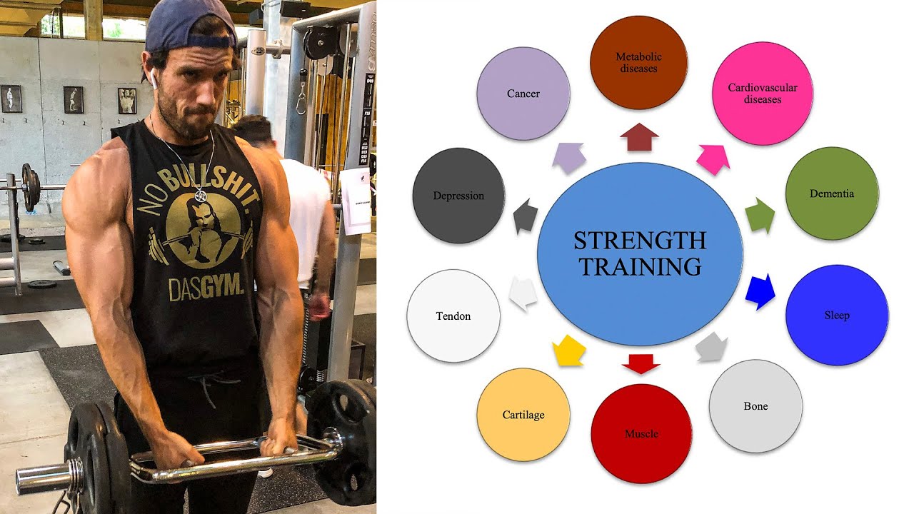 Cardio und Krafttraining – Cardio vor Krafttraining oder danach?