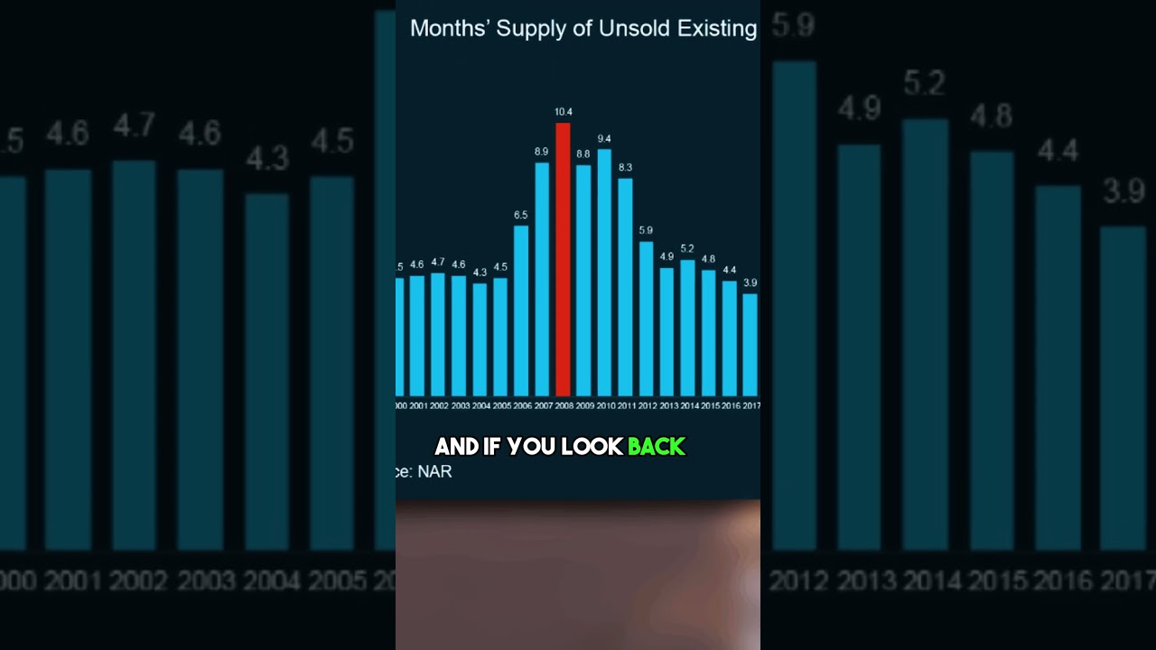 Are we headed for a market crash? #Shorts #irvinerealestate