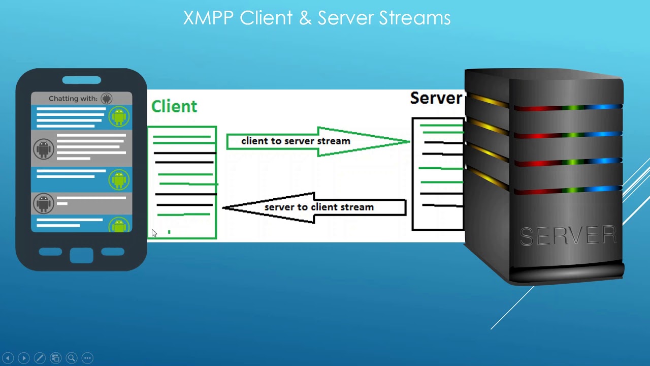 XMPP Tutorial : The Friendly Introduction