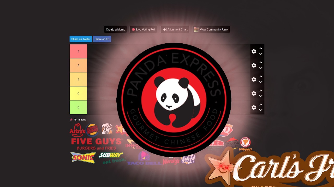 The restaurant tierlist