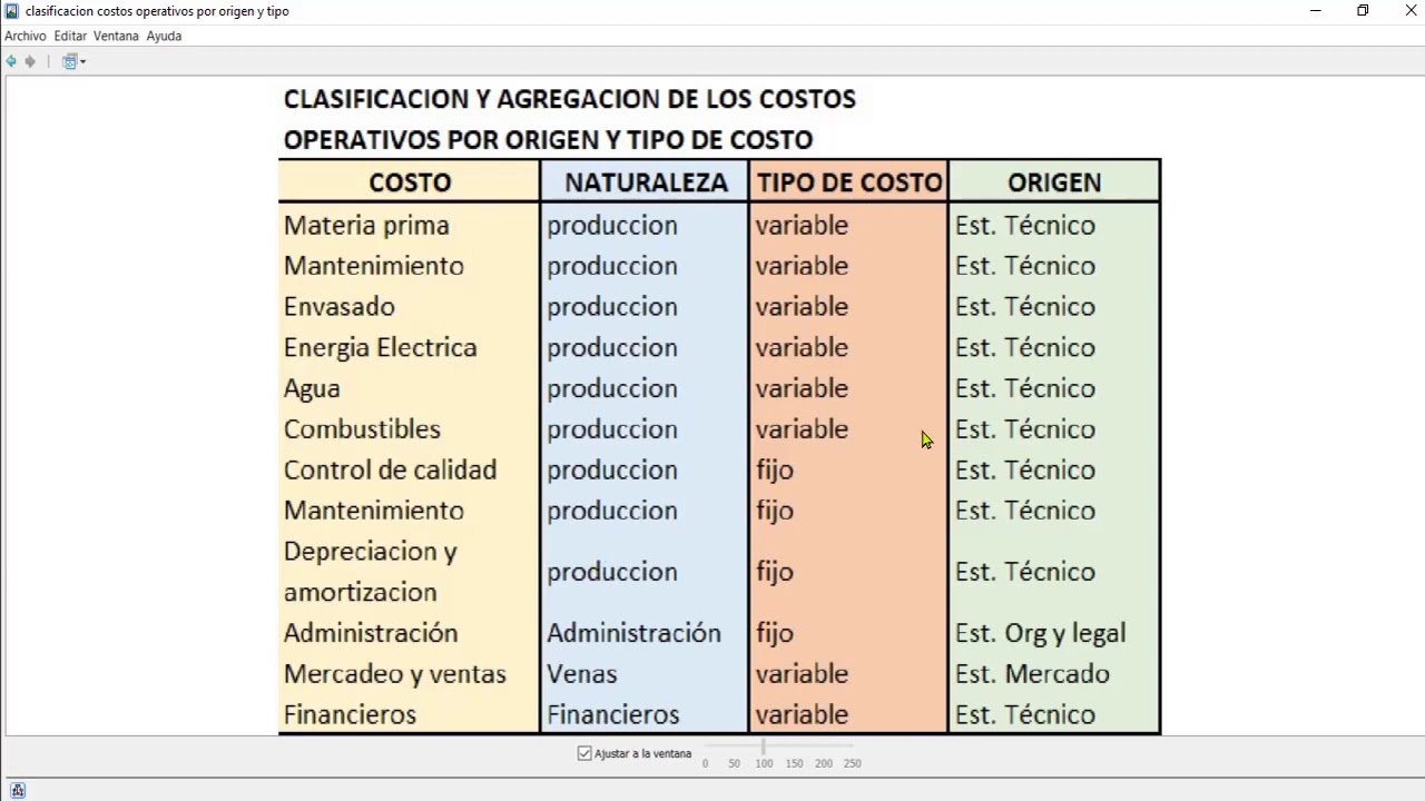 Tutoría 3 Preparación y Evaluación de Proyectos (00535). El Estudio Financiero. Tutor Oscar Sanabria