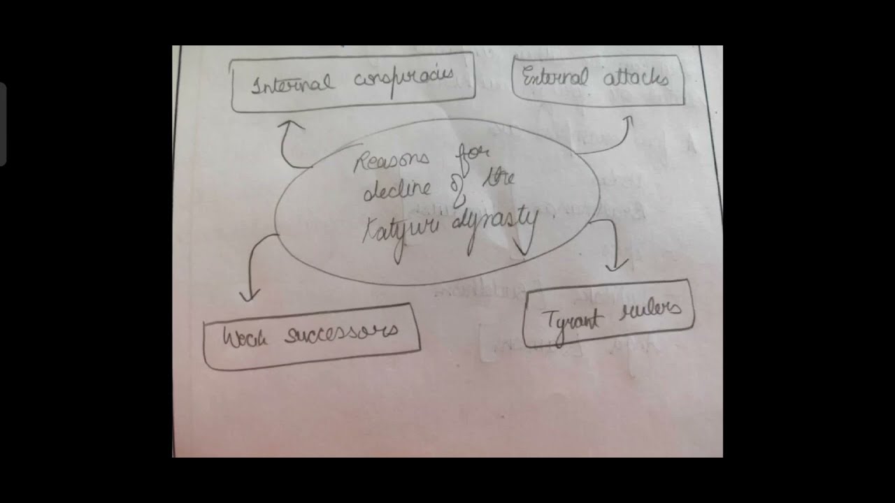 UKPSC LOWER & UPPER PCS MAINS ANSWER WRITING FREE INITIATIVE part 13 based on Mindmaps