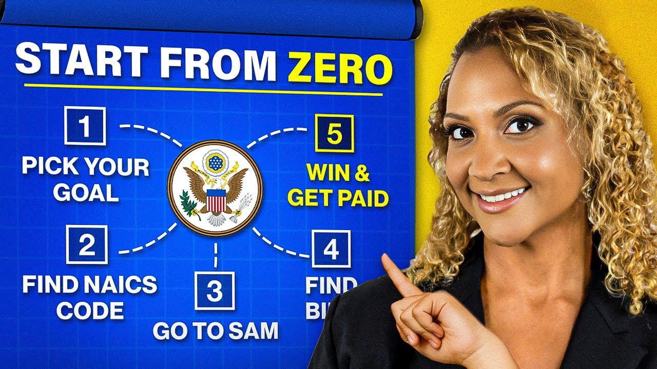 How To Sell To The Federal Government In 2025 (Full Guide )