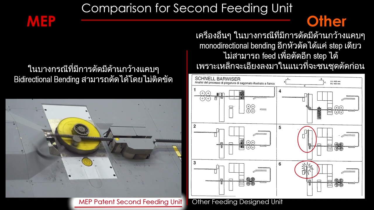 Comparison MEP Second Feeding System with Other