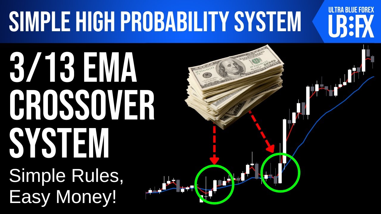 A Simple But Powerful  EMA Crossover Trading System